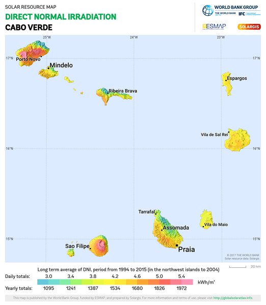 法向直接辐射量, Cabo Verde